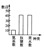 某肽链由51个氨基酸组成,如果用肽酶把其分解成1个二肽、2个五肽、3个六肽、3个七肽,则这些短肽的氨基总数的最小值、肽键总数、分解成这些小分子肽所需 某肽链由51个氨基酸组成,如果用肽酶把其分解成1个二肽、2个五肽、3个六肽、3个七肽,则这些短肽的氨基总数的最小值、肽键总数、分解成这些小分子肽所需