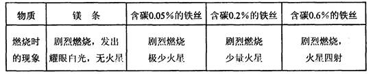 化学实验是学习化学的基础,请根据下列装置图回答问题。(1)写出仪器a、b的名称▲;b▲。(2)写出A图中产生气体的化学表达式▲。检验二氧化碳是否收集满 化学实验是学习化学的基础,请根据下列装置图回答问题。(1)写出仪器a、b的名称▲;b▲。(2)写出A图中产生气体的化学表达式▲。检验二氧化碳是否收集满