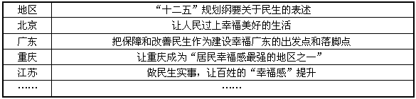 2011年是“十二五”开局之年。各地“十二五”规划相继出台,“幸福”是其中一大热词。提升居民幸福指数,走民生导向发展之路,让百姓共享更多发展成果,已 2011年是“十二五”开局之年。各地“十二五”规划相继出台,“幸福”是其中一大热词。提升居民幸福指数,走民生导向发展之路,让百姓共享更多发展成果,已