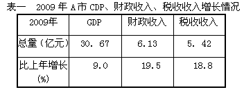 材料一为贯彻落实积极的财政政策,A市财政收入和财政支出有所变化。材料二A市在城市“翻新”的过程中,市政府通过财政支出努力做好拆迁户的 材料一为贯彻落实积极的财政政策,A市财政收入和财政支出有所变化。材料二A市在城市“翻新”的过程中,市政府通过财政支出努力做好拆迁户的