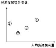 读图,回答问题。小题1:图中序号分别代表的四国,正确的是A.①美国 ②印度 ③巴西 ④日本B 读图,回答问题。小题1:图中序号分别代表的四国,正确的是A.①美国 ②印度 ③巴西 ④日本B