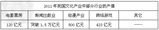 十七届六中全会是十七大以来,中共首次将“文化命题”作为中央全会的议题,也是继1996年十四届六中全会讨论思想道 十七届六中全会是十七大以来,中共首次将“文化命题”作为中央全会的议题,也是继1996年十四届六中全会讨论思想道