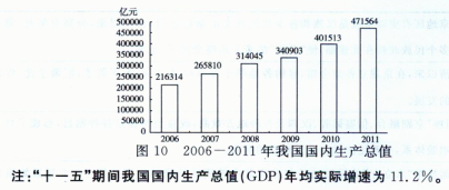 空气质量不仅是现实的民生问题,还是重要的发展问题。材料一近几年,我国钢铁、水泥等高污染高耗能产业的产能增加了30%以上;2010年我国单位G 空气质量不仅是现实的民生问题,还是重要的发展问题。材料一近几年,我国钢铁、水泥等高污染高耗能产业的产能增加了30%以上;2010年我国单位G