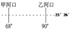 该图为河口位于回归线附近的两条河流的位置示意图,读图回答问题。小题1:下列城市中,位于乙河口三角洲附近的是A.开罗B.孟买C.圣保罗D.加尔各答小题2:甲河中、 该图为河口位于回归线附近的两条河流的位置示意图,读图回答问题。小题1:下列城市中,位于乙河口三角洲附近的是A.开罗B.孟买C.圣保罗D.加尔各答小题2:甲河中、