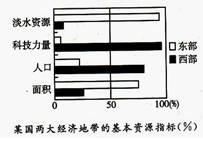 读图,完成问题。小题1:图示国家是A.美国B.俄罗斯C.澳大利亚D.中国小题2:关于图示国家经济的叙述,正确的是A.矿产资源需要大量进口 B.轻重工业都较发达C 读图,完成问题。小题1:图示国家是A.美国B.俄罗斯C.澳大利亚D.中国小题2:关于图示国家经济的叙述,正确的是A.矿产资源需要大量进口 B.轻重工业都较发达C
