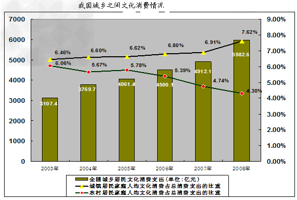 材料一:中共中央研究部署深化文化体制改革,推动社会主义文化大发展大繁荣,进一步兴起社会主义文化建设新高潮,全面贯彻文艺为人民服务、为社会主义服务的“ 材料一:中共中央研究部署深化文化体制改革,推动社会主义文化大发展大繁荣,进一步兴起社会主义文化建设新高潮,全面贯彻文艺为人民服务、为社会主义服务的“