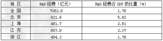 2011年,浙江省生产总值首度跨入GDP“三万亿俱乐部”。但不可忽视的是以实业起家、以实体经济跻身中国经济第一方阵的浙江,近年来实体经济也受到前所未 2011年,浙江省生产总值首度跨入GDP“三万亿俱乐部”。但不可忽视的是以实业起家、以实体经济跻身中国经济第一方阵的浙江,近年来实体经济也受到前所未