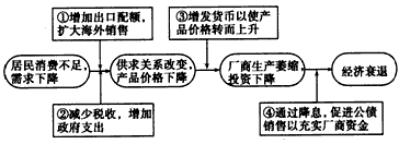 下图横向箭头显示的是一种宏观经济的收缩过程,纵向箭头显示的是针对过程中各环节相应的调控手段。在市场经济条件下,政府应采用的手段是 下图横向箭头显示的是一种宏观经济的收缩过程,纵向箭头显示的是针对过程中各环节相应的调控手段。在市场经济条件下,政府应采用的手段是