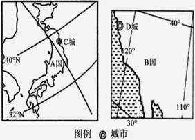 材料一气候变化在2009年成为众多国际重要会议的主题词,温室气体减排因涉及各国发展利益,12月7—18日的哥 材料一气候变化在2009年成为众多国际重要会议的主题词,温室气体减排因涉及各国发展利益,12月7—18日的哥