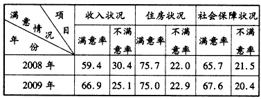 材料一:近两年江苏百姓对收入、住房、社会保障满意情况比较注:2009年江苏省生产总值比上年增长12.4%;财政在民生 材料一:近两年江苏百姓对收入、住房、社会保障满意情况比较注:2009年江苏省生产总值比上年增长12.4%;财政在民生