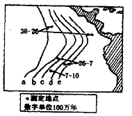图为太平洋局部海底地层年龄分布图。4、判断海岭的大致位置在A.a、b之间B.b、c之间C.c、d之间D.d、e之间 图为太平洋局部海底地层年龄分布图。4、判断海岭的大致位置在A.a、b之间B.b、c之间C.c、d之间D.d、e之间