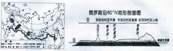 读“俄罗斯区域及地形剖面图回答下列问题。 (5分)(1)图中①城市为,该城市濒临的海②为。(2)图中③为(地形区)是俄罗斯的主要工业区,其发展的有利条件是① 读“俄罗斯区域及地形剖面图回答下列问题。 (5分)(1)图中①城市为,该城市濒临的海②为。(2)图中③为(地形区)是俄罗斯的主要工业区,其发展的有利条件是①