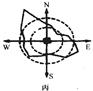 读图,回答问题小题1:在甲、乙两图中,表示伊拉克的数码是A.①B.②C.③D.④小题2:图丙是某城市风频示意图,该城市可能位于甲乙两图中的A.②B 读图,回答问题小题1:在甲、乙两图中,表示伊拉克的数码是A.①B.②C.③D.④小题2:图丙是某城市风频示意图,该城市可能位于甲乙两图中的A.②B