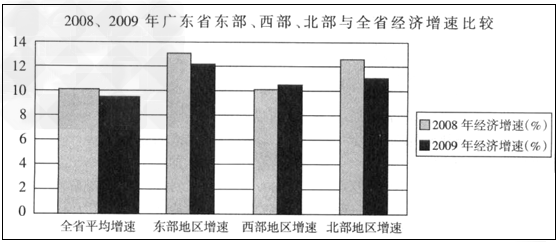 材料一:以《珠江三角洲地区改革发展规划纲要》的实行为契机,广东省政府2009年以来相继编 材料一:以《珠江三角洲地区改革发展规划纲要》的实行为契机,广东省政府2009年以来相继编