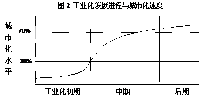 注:一般认为,50万人口以下的城市属于小城市,50--200万人口的城市属于中等城市,200万人口以上的城市属于大城市。注:国家统计局近日发布的最新报告称:目前 注:一般认为,50万人口以下的城市属于小城市,50--200万人口的城市属于中等城市,200万人口以上的城市属于大城市。注:国家统计局近日发布的最新报告称:目前