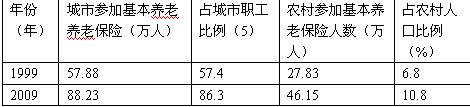 材料一:我国中部某地区城乡参加新型社会养老保险人数统计表注:在过去的十多年,该地区年内生产总值年均增长9 5%;财政支出中,社 材料一:我国中部某地区城乡参加新型社会养老保险人数统计表注:在过去的十多年,该地区年内生产总值年均增长9 5%;财政支出中,社