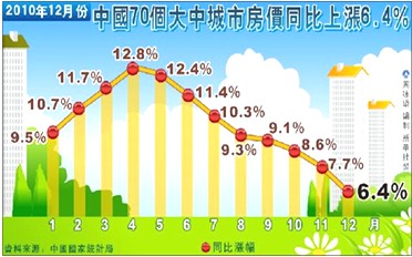 材料一:国家统计局发布了2010年全国房地产市场运行情况报告:材料二:2010年4月17日,国务院发 材料一:国家统计局发布了2010年全国房地产市场运行情况报告:材料二:2010年4月17日,国务院发