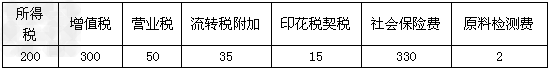 “今天趁着银监会主席在场,我来提个建议,希望能放活民间资本,尽快启动实施温州金融改革试点”这是浙江人大代表赵洪祝在3月6日代表讨论会上的话。是的 “今天趁着银监会主席在场,我来提个建议,希望能放活民间资本,尽快启动实施温州金融改革试点”这是浙江人大代表赵洪祝在3月6日代表讨论会上的话。是的