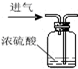 下列图示的实验操作中,正确的是A.量9.5mL液体B.干燥氧气C.测定溶液的pHD.称量NaCl 魔方格