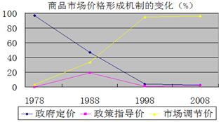 中共十八届三中全会提出,紧紧围绕市场在资源配置中起决定性作用深化经济体制改革,坚持和完善基本经济制度,加快完善现代市场体系、宏观调控体系、开放型经济体 中共十八届三中全会提出,紧紧围绕市场在资源配置中起决定性作用深化经济体制改革,坚持和完善基本经济制度,加快完善现代市场体系、宏观调控体系、开放型经济体