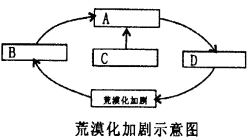 萨赫勒地区位于撒哈拉沙漠的南缘。请根据下图及资料,并联系已学知识回答。说明津德尔的气候特征及其成因。20世纪50年代以来,随着人口 萨赫勒地区位于撒哈拉沙漠的南缘。请根据下图及资料,并联系已学知识回答。说明津德尔的气候特征及其成因。20世纪50年代以来,随着人口