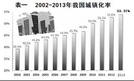 党的十八届三中全会指出,完善城镇化健康发展体制机制,走中国特色城镇化道路。材料一 注:目前,中等发达国家和地区的城市化率是8 党的十八届三中全会指出,完善城镇化健康发展体制机制,走中国特色城镇化道路。材料一 注:目前,中等发达国家和地区的城市化率是8