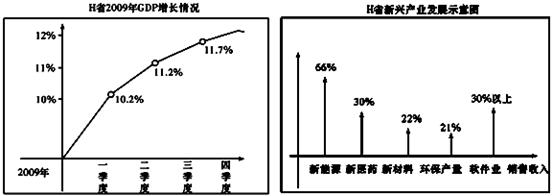 材料一:2010年3月5日,温家宝总理在政府工作报告指出,加快转变经济发展方式是关系国民经济全局紧迫而重大的战略任务。提高自主创新 材料一:2010年3月5日,温家宝总理在政府工作报告指出,加快转变经济发展方式是关系国民经济全局紧迫而重大的战略任务。提高自主创新