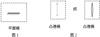 请你在虚线方框内分别画出物理学中表示平面镜和凸透镜的示意图. 魔方格
