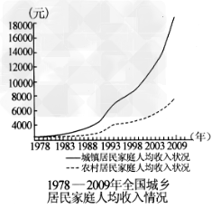 合理的收入分配制度是社会公平正义的重要表现。当然,我国要加快推进收入分配制度改革。到2009年末,我国财政收 合理的收入分配制度是社会公平正义的重要表现。当然,我国要加快推进收入分配制度改革。到2009年末,我国财政收
