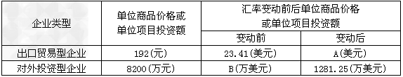 材料一:人民币汇率变动对我国制造业两类企业产生的影响,见下表:注:假定人民币兑换美元的汇率由100美元=820元,人民币变动 材料一:人民币汇率变动对我国制造业两类企业产生的影响,见下表:注:假定人民币兑换美元的汇率由100美元=820元,人民币变动