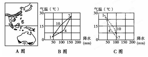 读世界某区域农业生产地域类型及气温降水图,完成下列要求。B、C两图中与A图中甲地气候类型可能匹配的是图,这种气候的成因是____________ 读世界某区域农业生产地域类型及气温降水图,完成下列要求。B、C两图中与A图中甲地气候类型可能匹配的是图,这种气候的成因是____________