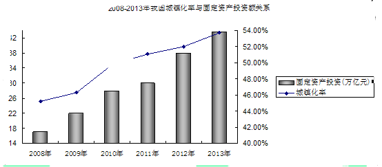材料一注:2013年我国城镇化率为53.7%,已达到预期目标,而发达国家城镇化率一般达到80%。材料二2013年12月15日至16 材料一注:2013年我国城镇化率为53.7%,已达到预期目标,而发达国家城镇化率一般达到80%。材料二2013年12月15日至16