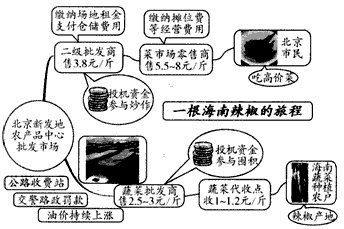 材料一:“一根海南辣椒的旅程”反映了商品流通中存在什么问题?请用国家宏观调控的相关知识分析应如何稳定农产品价格。_____ 材料一:“一根海南辣椒的旅程”反映了商品流通中存在什么问题?请用国家宏观调控的相关知识分析应如何稳定农产品价格。_____