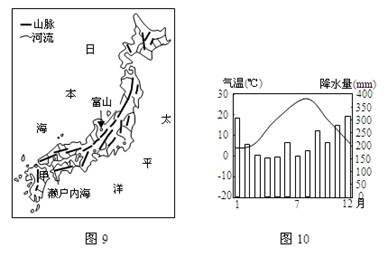 左图为日本山河分布示意图,右图为富山市气温和降水季节分布示意图,读图完成7~9题。小题1:关于富山市的叙述正确的是A.该地气候类型为地中海气候B.所在岛是本 左图为日本山河分布示意图,右图为富山市气温和降水季节分布示意图,读图完成7~9题。小题1:关于富山市的叙述正确的是A.该地气候类型为地中海气候B.所在岛是本