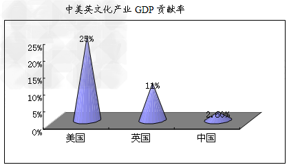 材料一:中共中央研究部署深化文化体制改革,推动社会主义文化大发展大繁荣,进一步兴起社会主义文化建设新高潮,全面贯彻文艺为人民服务、为社会主义服务的“ 材料一:中共中央研究部署深化文化体制改革,推动社会主义文化大发展大繁荣,进一步兴起社会主义文化建设新高潮,全面贯彻文艺为人民服务、为社会主义服务的“