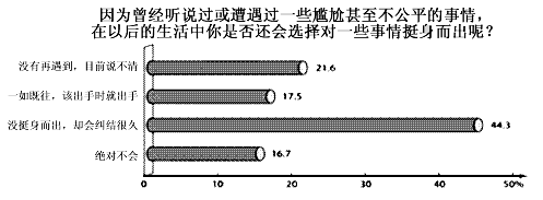 班级组织了以“公平与信任”为主题的语文综合性学习活动。活动主体分三部分: 清脆童音,我不相信 2011年2月24日,我们去小学部报告 班级组织了以“公平与信任”为主题的语文综合性学习活动。活动主体分三部分: 清脆童音,我不相信 2011年2月24日,我们去小学部报告