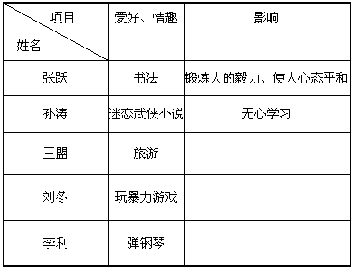 济宁市某中学刘超同学对本班5名同学的爱好、情趣作了一次调查,但他还有部分内容还未完成。请你帮他完成如下调查表格:如果长期发展下去,你 济宁市某中学刘超同学对本班5名同学的爱好、情趣作了一次调查,但他还有部分内容还未完成。请你帮他完成如下调查表格:如果长期发展下去,你