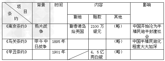 中国近代史上,列强不断发动对我国的侵略战争,强迫清政府签订一系列不平等条约,使我国一步步滑入半殖民地半封建社会的苦难深渊。备尝屈辱和悲苦的中华民族为 中国近代史上,列强不断发动对我国的侵略战争,强迫清政府签订一系列不平等条约,使我国一步步滑入半殖民地半封建社会的苦难深渊。备尝屈辱和悲苦的中华民族为