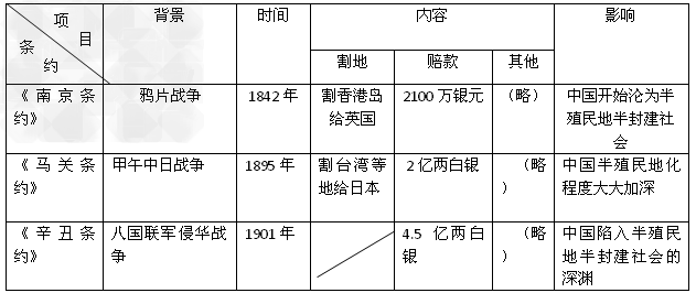 中国近代史上,列强不断发动对我国的侵略战争,强迫清政府签订一系列不平等条约,使我国一步步滑入半殖民地半封建社会的苦难深渊。备尝屈辱和悲苦的中华民族为 中国近代史上,列强不断发动对我国的侵略战争,强迫清政府签订一系列不平等条约,使我国一步步滑入半殖民地半封建社会的苦难深渊。备尝屈辱和悲苦的中华民族为