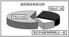 目前,北京经济发展迅速,社会和谐稳定,总体形势非常好。但也要清醒地看到,社会治安综合治理依然存在不容忽视的问题,治安案件时有发生。春节前往往是各 目前,北京经济发展迅速,社会和谐稳定,总体形势非常好。但也要清醒地看到,社会治安综合治理依然存在不容忽视的问题,治安案件时有发生。春节前往往是各