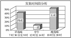 目前,北京经济发展迅速,社会和谐稳定,总体形势非常好。但也要清醒地看到,社会治安综合治理依然存在不容忽视的问题,治安案件时有发生。春节前往往是各 目前,北京经济发展迅速,社会和谐稳定,总体形势非常好。但也要清醒地看到,社会治安综合治理依然存在不容忽视的问题,治安案件时有发生。春节前往往是各