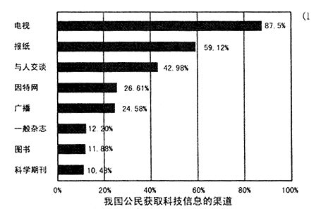 从下面的图表中,你获取了哪些信息?______________________________________ 从下面的图表中,你获取了哪些信息?______________________________________