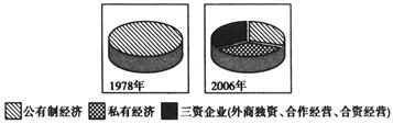 历史告诉我们,大国崛起得益于体制的创新与发展。阅读下列材料,回答问题材料一:英国、美国的探索:“英国通过推行自由贸易,建立起全球市场,并逐步确立起自由 历史告诉我们,大国崛起得益于体制的创新与发展。阅读下列材料,回答问题材料一:英国、美国的探索:“英国通过推行自由贸易,建立起全球市场,并逐步确立起自由
