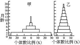 调查某草原田鼠数量时,在设置1公顷的调查区内,放置100个捕鼠笼,一夜间捕获鼠32头,将捕获的鼠经标记后在原理释放。数日后在同一地方再放置同样数量的 调查某草原田鼠数量时,在设置1公顷的调查区内,放置100个捕鼠笼,一夜间捕获鼠32头,将捕获的鼠经标记后在原理释放。数日后在同一地方再放置同样数量的