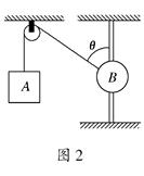 如图2所示,一条细绳跨过定滑轮连接物体A、B,A悬挂起来,B穿在一根竖直杆上,两物体均保持静止,不计绳与滑轮、B与竖直杆间的摩擦,已知绳与竖直杆间的夹角θ,则物 如图2所示,一条细绳跨过定滑轮连接物体A、B,A悬挂起来,B穿在一根竖直杆上,两物体均保持静止,不计绳与滑轮、B与竖直杆间的摩擦,已知绳与竖直杆间的夹角θ,则物