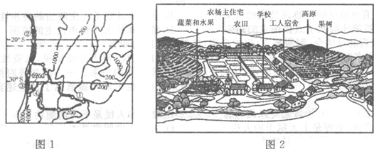 2010年1月2日~17日,世界达喀尔汽车拉力赛在图1区域举行,①城为始发地和终点地,箭头为行进路线,图中数字为等高线数值。图2为图1区域中某一农场 2010年1月2日~17日,世界达喀尔汽车拉力赛在图1区域举行,①城为始发地和终点地,箭头为行进路线,图中数字为等高线数值。图2为图1区域中某一农场