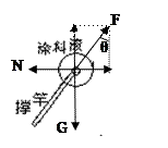 如图所示是给墙壁粉刷涂料用的“涂料滚”的示意图。使用时,用撑竿推着粘有涂料的涂料滚沿墙上下缓缓滚动,把涂料粉刷到墙上.撑竿的重力和墙壁的摩擦均不计,且撑竿足够长 如图所示是给墙壁粉刷涂料用的“涂料滚”的示意图。使用时,用撑竿推着粘有涂料的涂料滚沿墙上下缓缓滚动,把涂料粉刷到墙上.撑竿的重力和墙壁的摩擦均不计,且撑竿足够长