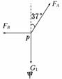 如图所示,重力G1=8 N的砝码悬挂在绳PA和PB的结点上.PA偏离竖直方向37°角,PB在水平方向,且连在重力为G2=100 N的木块上,木块静止于 如图所示,重力G1=8 N的砝码悬挂在绳PA和PB的结点上.PA偏离竖直方向37°角,PB在水平方向,且连在重力为G2=100 N的木块上,木块静止于