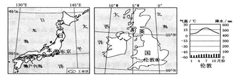 读“日本、英国资料图”,回答下列问题。日本和英国同为岛国,日本位于太平洋西北部,英国则位于洋东北部。英国的气候类型是,受这种气候影响 读“日本、英国资料图”,回答下列问题。日本和英国同为岛国,日本位于太平洋西北部,英国则位于洋东北部。英国的气候类型是,受这种气候影响