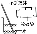 下列所示的实验操作,正确的是A.B.C.D. 魔方格